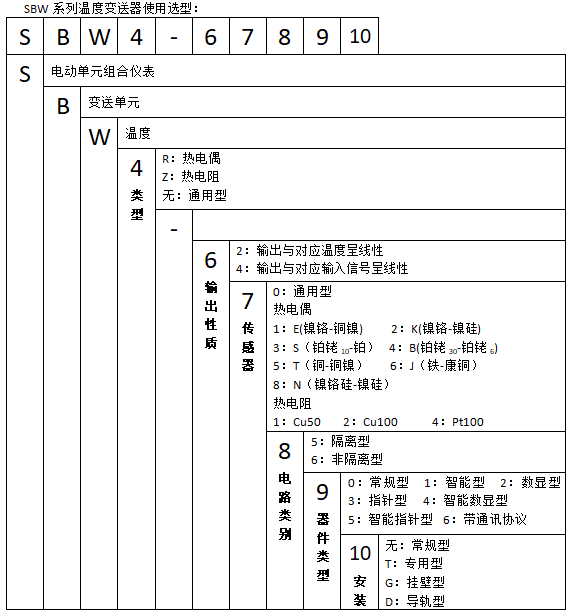 SBWR-2161智能熱電偶溫度樱桃视频大全免费高清版